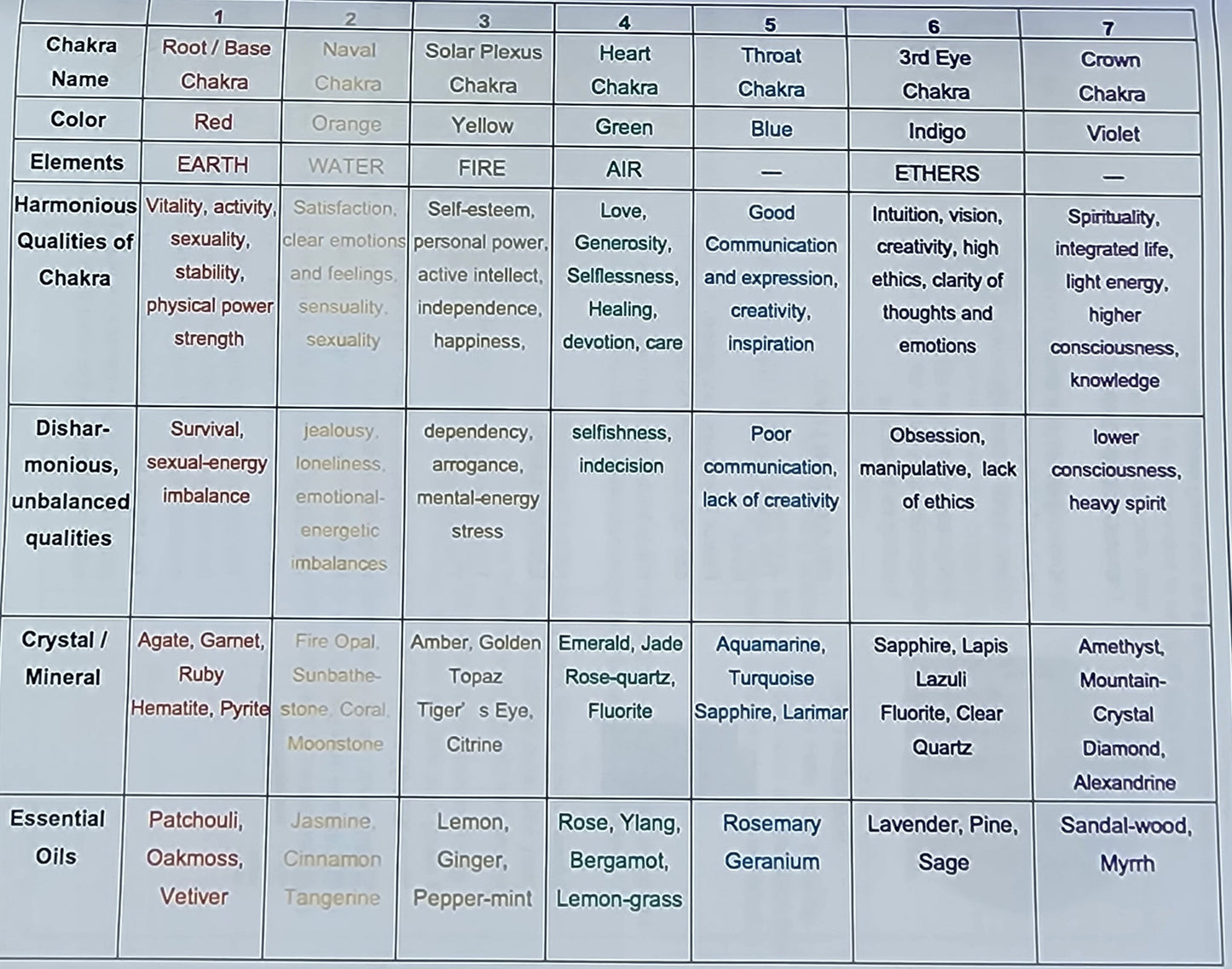 AURA ENERGY READINGS