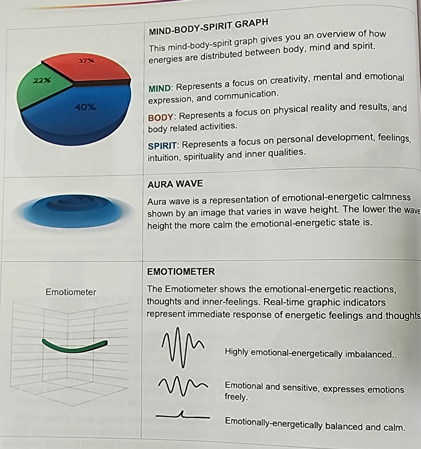 AURA ENERGY READINGS