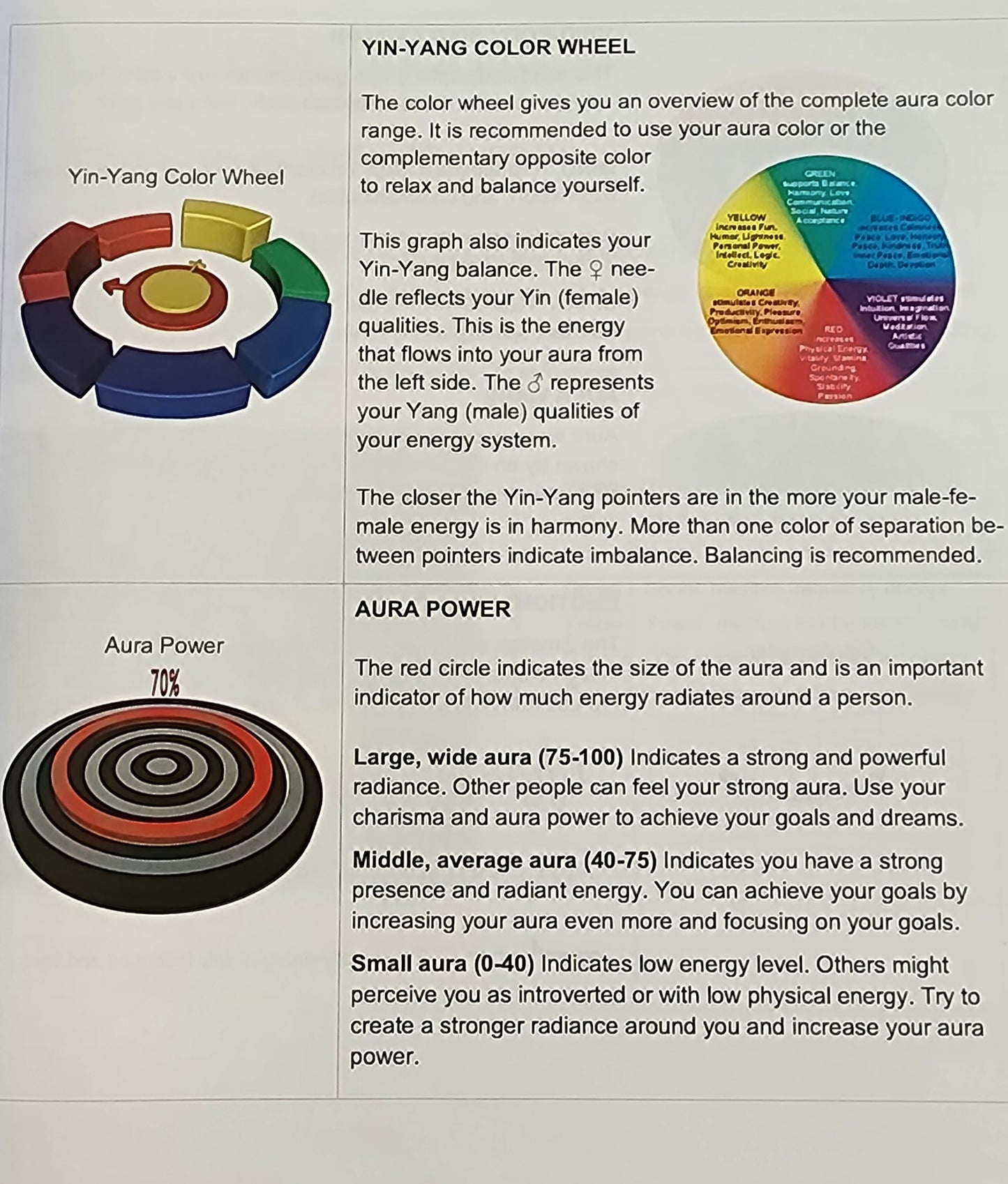 AURA ENERGY READINGS